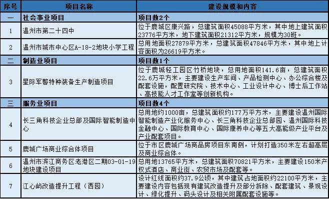 柯城区特殊教育事业单位发展规划展望