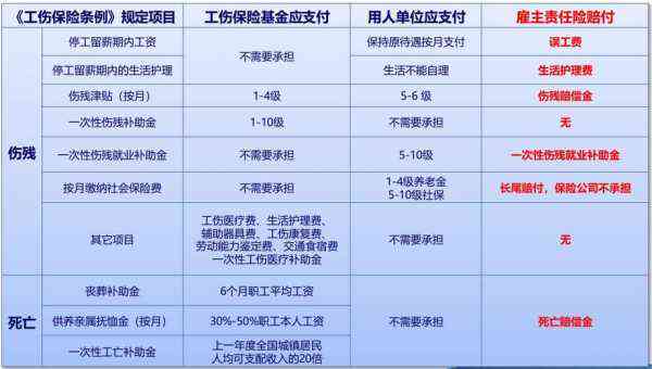 轻伤赔偿最新标准解析与应用指南