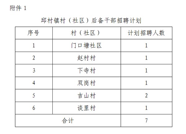 何家社区村最新招聘信息全面解析