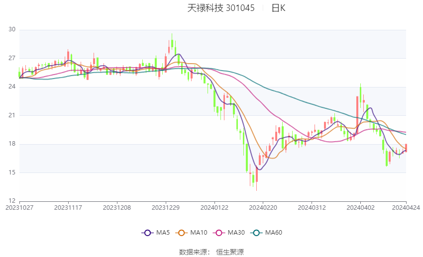 新澳资料大全正版2024金算盘,快速计划设计解析_Harmony30.515