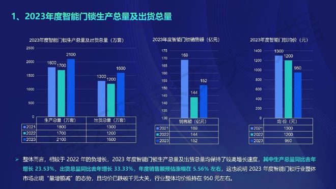 行业新闻 第217页