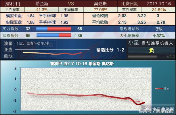 新澳最新版精准特,精细策略分析_Premium30.553