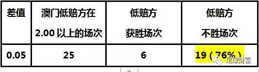 澳门开奖结果+开奖记录表013,精细化评估解析_复刻版89.450