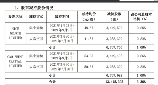 新澳内部资料精准一码波色表,经典解释落实_win305.210