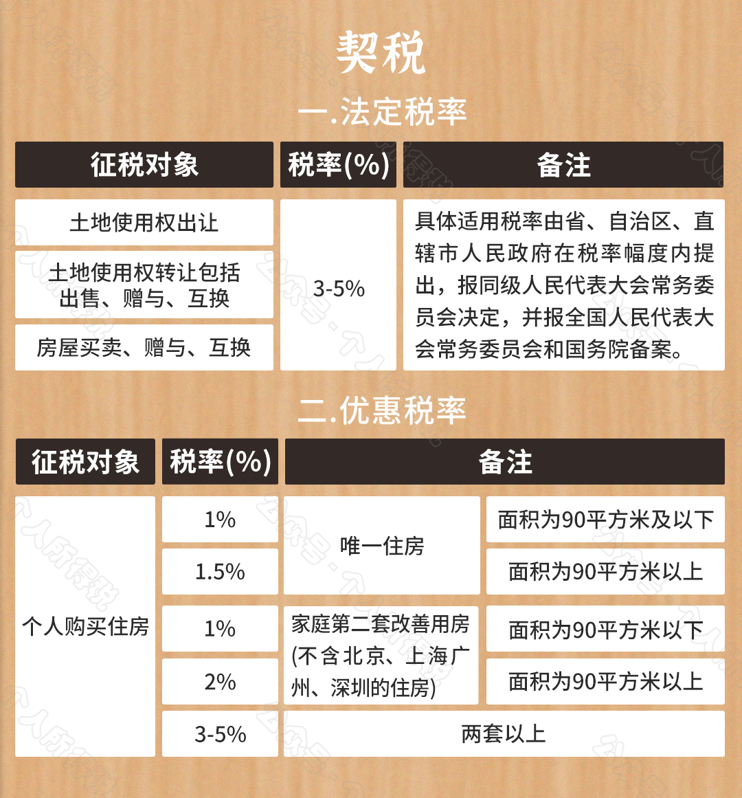 联系我们 第92页