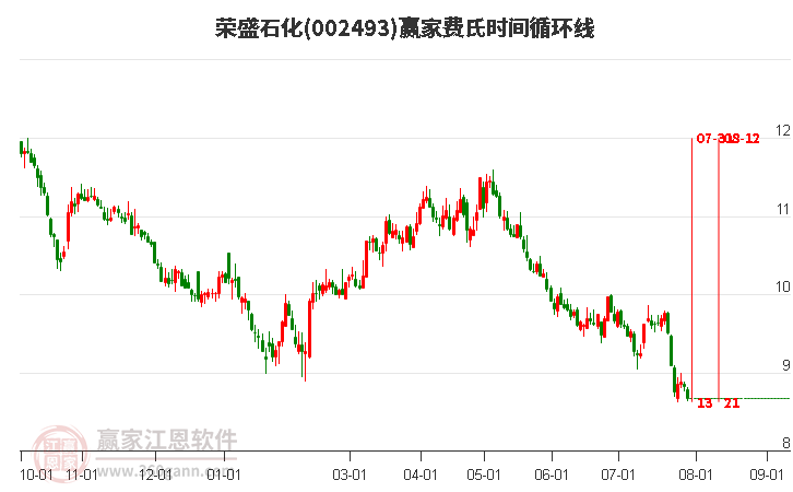 荣盛石化股票最新消息深度分析